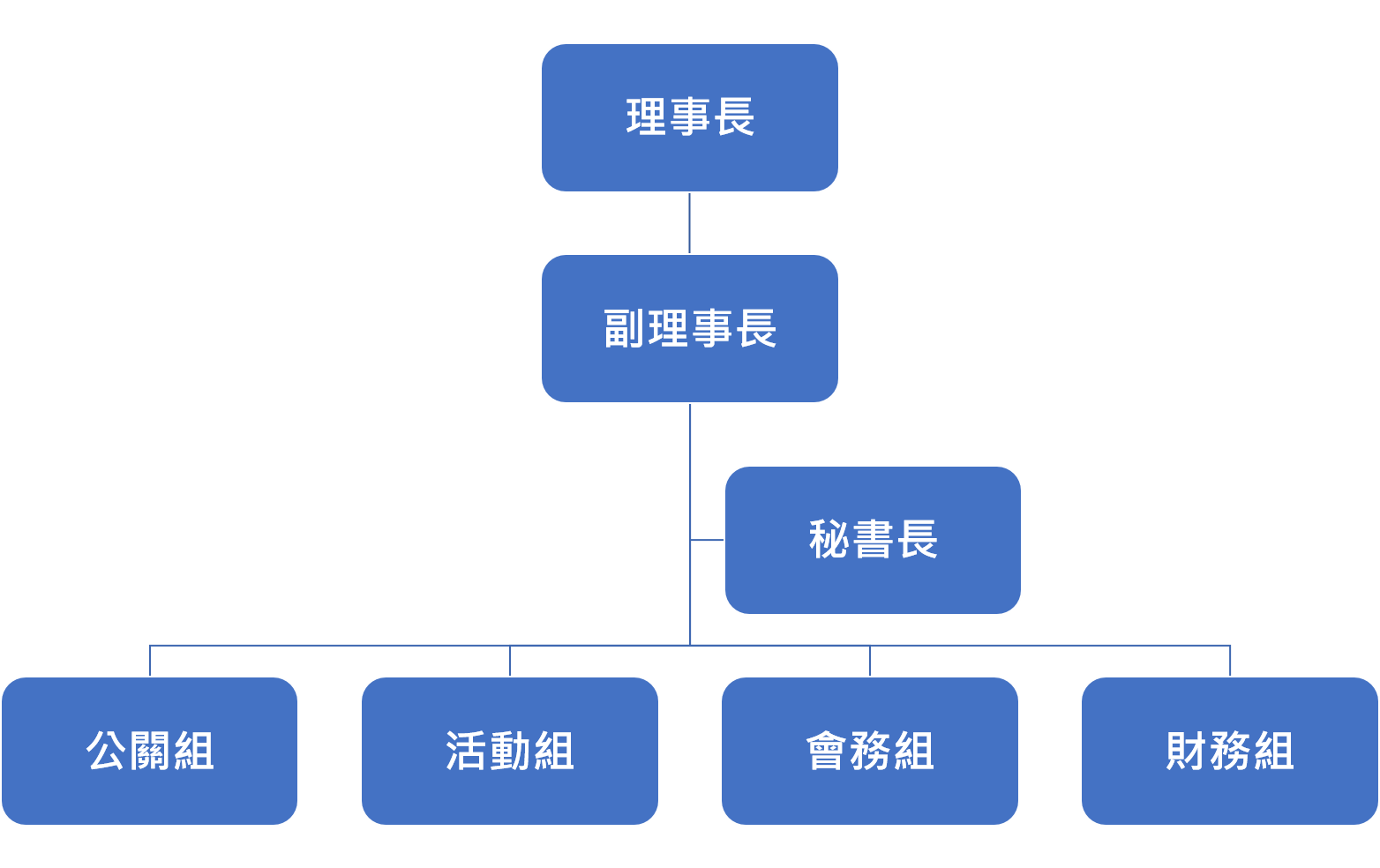 組織架構